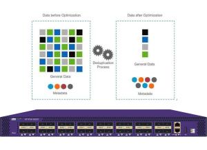 Cheap Packet Deduplication Generator Tap For Network Visibility And Data Optimization for sale