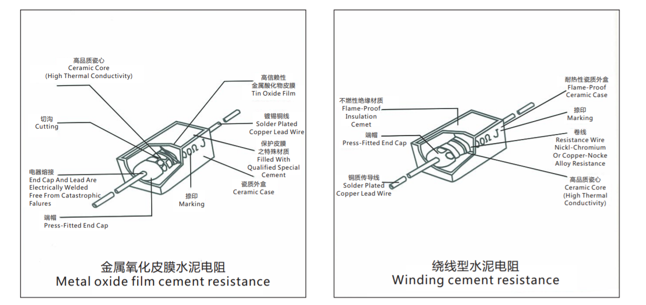 SQP Wirewound Ceramic Cement Resistor Axial Horizontal 20W 3.3Ω 33Ω 5%