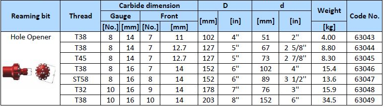 Hard Rock Integral Reamer Drill Bit R32 67mm - 102mm Fast Penetration Rates