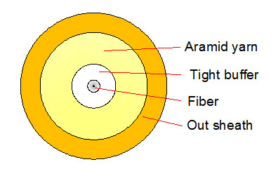 Quality Customizable Cable Length Simplex Optical Cable for Optical Jumper or Pigtail Needs wholesale