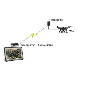 Long Range UAV Video Link FHD COFDM Transmitter & Receiver Kit H.264 Compression