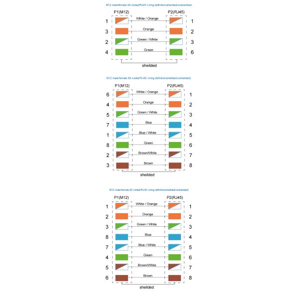 M12 8 Pin X-Coded Male to RJ45 Gigabit Ethernet Cable IP67