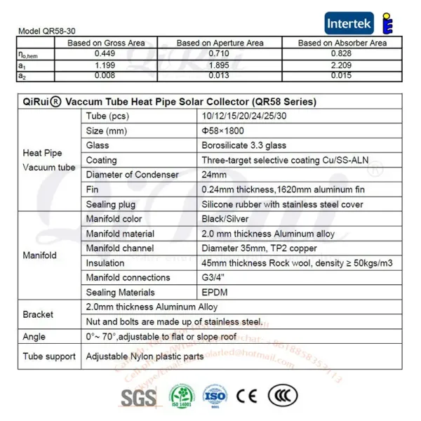 Solar Keymark Certified Thermodynamic Panel