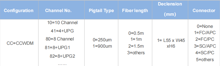 Compact Coarse Wavelength Division Multiplexer more than 8CH