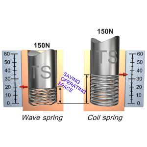 Non - Standard Mechanical seal Multi Turn scrowave spring With Shim Ends Carbon