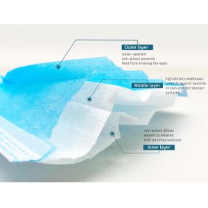 Disposable Medical Face Mask Making Machine High Performance 2300KG Weight