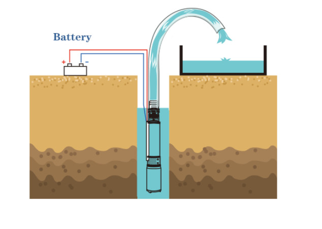 durable cheap 24v 48v 72v dc mini irrigation solar powered water pump large flow