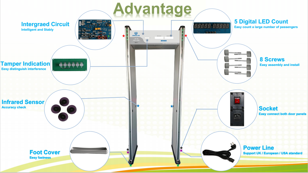 Stability Affordable Multi Zone Door Frame Metal Detector Walk Through At School