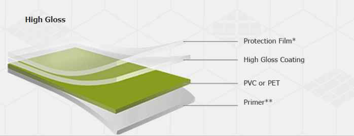White Membrane Pressed Pvc Foil For Furniture