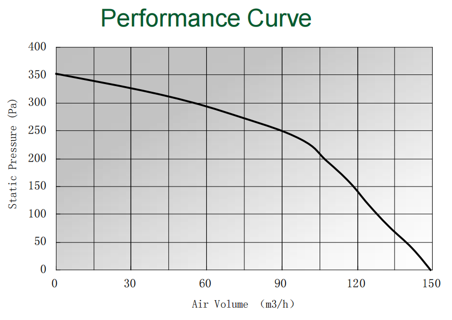 2000rpm 35w Centrifugal Blower Fan 220v Combustion Fan For Furnace Drying Machine