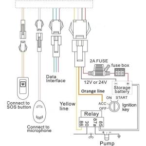 Multifunctional 3G Gps Tracking Device 10m Accuracy Built - In Acceleration