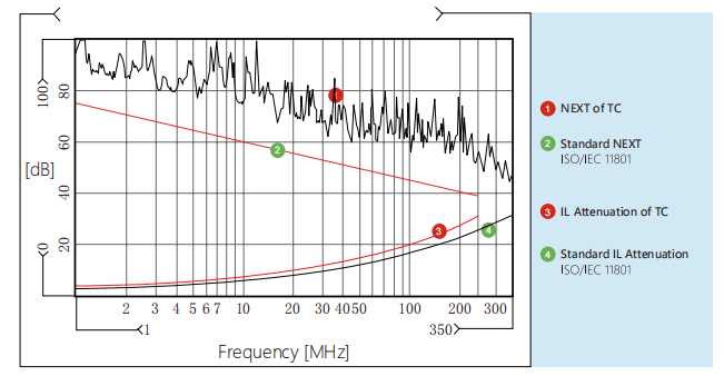 Bulk Network Cable CAT6 UTP 24AWG 0.51mm Bare Copper PVC Jacket