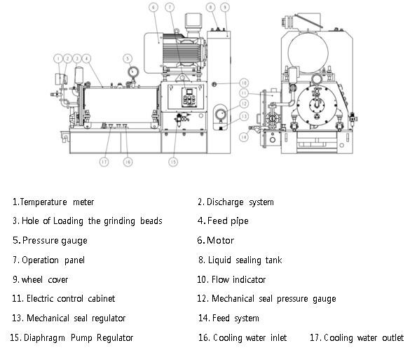 5mm 30L 50L Horizontal Bead Mill SS304 SS316 For Coffee Chocolate Peanut Paste