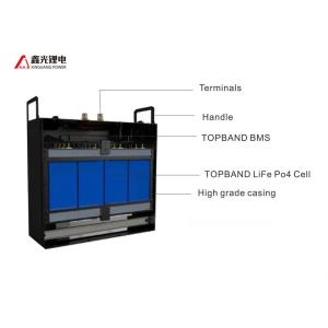 China 24V 200AH Prismatic Lithium Electric Forklift Battery Pack on sale