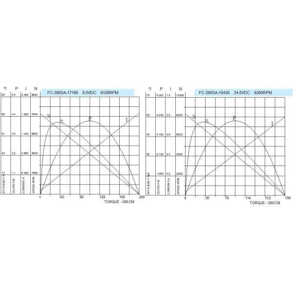 Micro Household Electric Motors / 6v 12 Volt DC With Terminals On Side Face