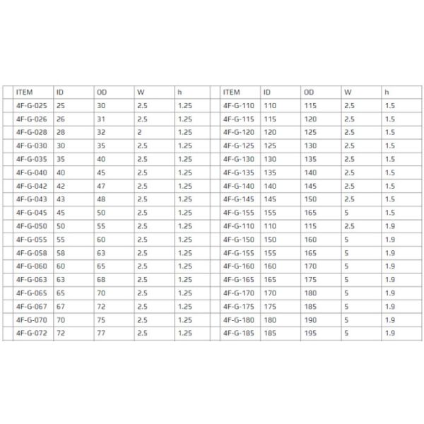 High Pressure PTFE Back Up Ring For Hydraulic Cylinder And Reducing Relieving Valve