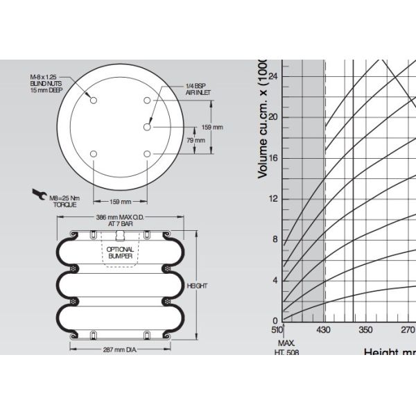 Quality W01-M58-6136 Air Spring Actuator Metric Airstroke Triple Convoluted wholesale