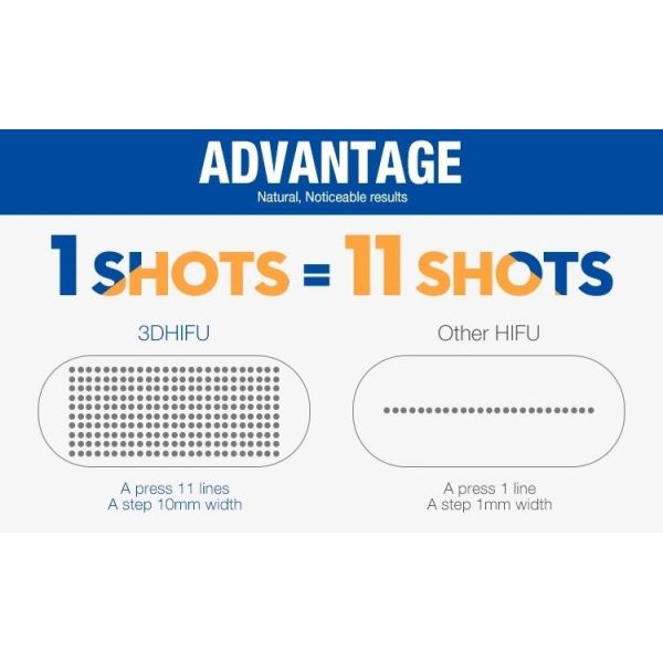 4MHz 11 Lines Portable Hifu Machine / 20000 Shots 2D Hifu Face lift Treatment