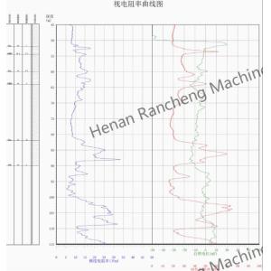 Geophysical Well Logs Water Well Logging Equipment Well Logging Tool, Borehole