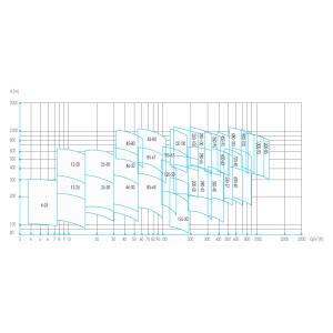 East Dpr Boiler Feed Water Pumpself Balancing Multi-Stage Centrifugal Pump