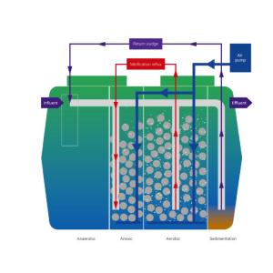 Cheap Custom Size Purification Tank SMC Moulded FRP With Video Technical Assistance for sale