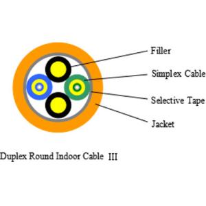 PVC / LSZH Duplex Round Breakout Fiber Optic Cable With Embedded Sheath Strand
