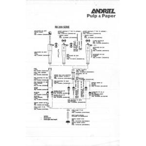 Paper Making Machine Cleaner System 10sets High Density Cleaner RB200 for