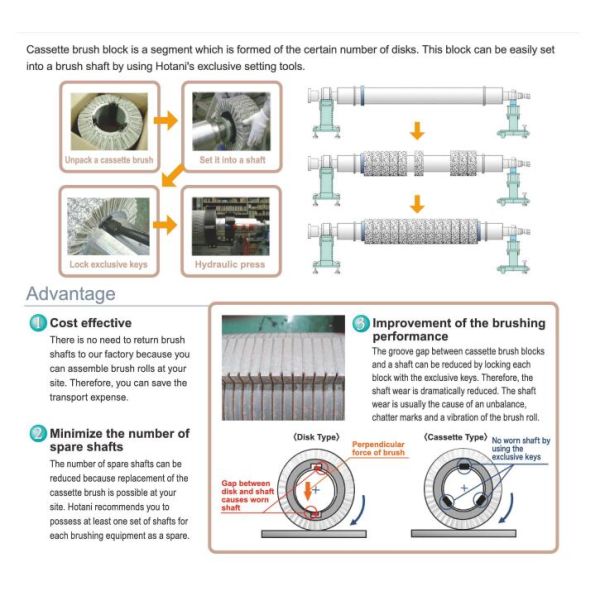 Coil Coating Lines Nylon Roller Brush Interlock Scrubber Brush 350 Mm OD