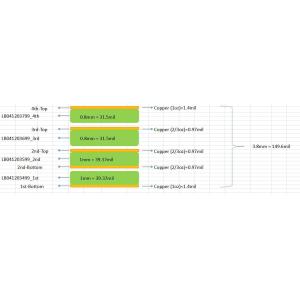 5-layer stacking combination half-slot board, ceramics, custom pcb board,