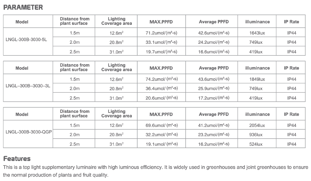 LED Grow Lights Horticulture LED Lights for plant growing LED Let it Grow