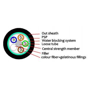 GYFTS 2-144F Optical Outdoor Cable with Water Blocking Tape and Outer Sheath