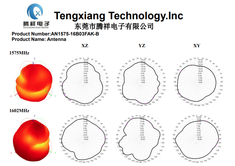 GPS/Glona Screw Mountss Antenna With Fakra H And RG174 With IP68 Waterproof Hot Sales