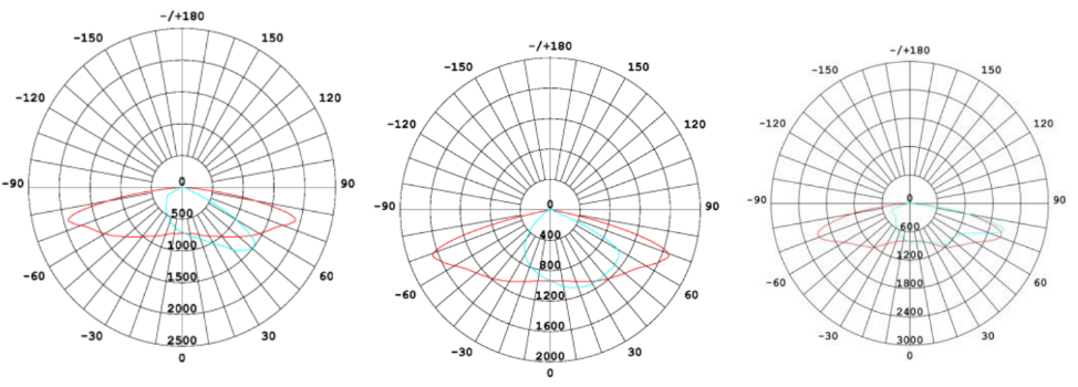 IP68 Commercial LED Street Lights , LED Roadway Lights Energy Saving
