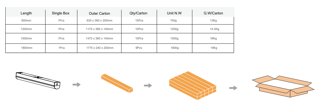 2FT 4FT LED Batten Light CCT Turnable Batten Led 60w 4k 1500mm