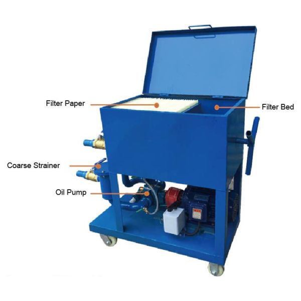 Dewatering Used Oil Plate Filter Press / Press Filtering Unit / Oil Cleaning Machine