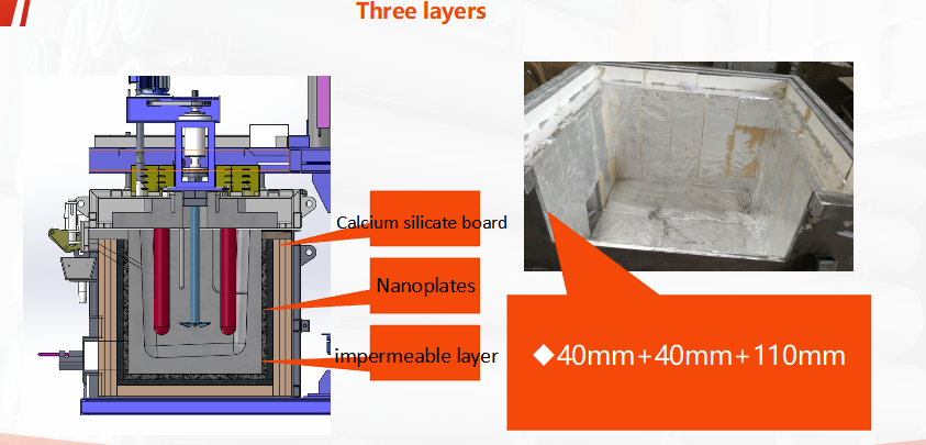 Inline Degassing Machine with 60% Efficiency Sealed Box Design and Double-Layer Sealing for Molten Aluminum