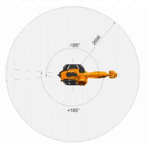 KUKA 6 Axis Robot Arm KR 210 R 2700 EXTRA With Quick Changers And Two Finger
