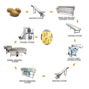 Modified Potato Starch Production Line Industrial Fully Automatic