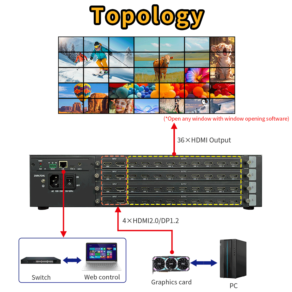 Output Resolution 1920x1080P60 Multi Display Video Wall Controller Featuring 1