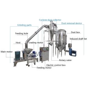 Stainless Steel Mikro Pulverizer , Industrial Super Fine ACM Pulverizer Machine