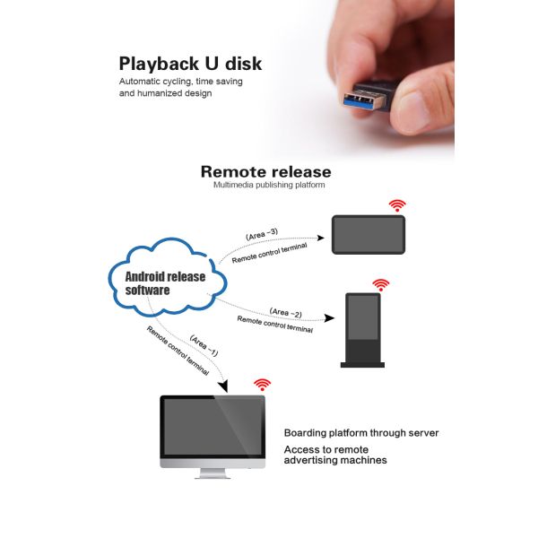 10.1 Inch Desk Wiireless Restaurant Digital Signage Lcd Advertising Player