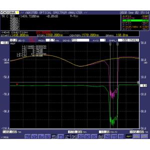 1260nm to 1625nm PON Service Signals - Pass, 1650nm OTDR Test Signal - Reflect,