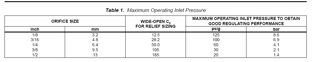 Adjustable Gas Pressure Regulator China Make LHSR Model Pressure Reducing Regulator