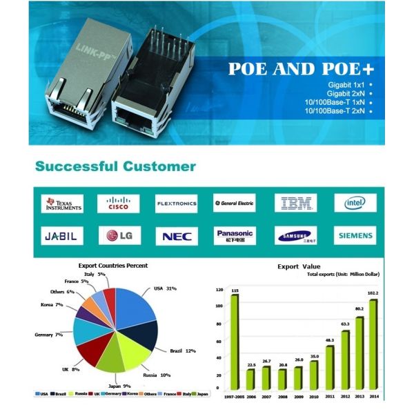 POE RJ45 Female Connector LPJK2064AONL Integrated Magnetics
