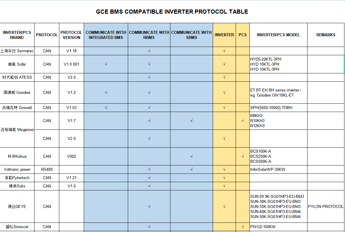 60S 100A Integrated BMS 192V Battery Management System Compatible With Victron Deye Goodwe Growatt Atess Sofar Inverter
