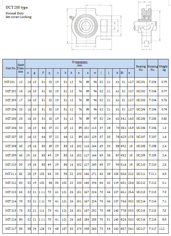 Pedestal Pillow Block Bearing UCT205 UCT207 UCT210 UCT200 Series