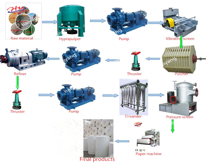 787mm Small Toilet Roll Tissue Paper Production Line 120m/min