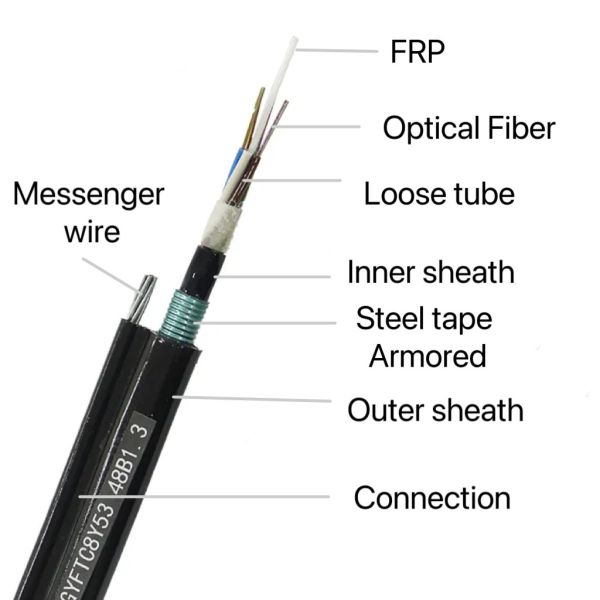 Quality Double Jacket single armored Aerial Fiber Optic Cable Figure 8 Optical Cable GYFTC8Y53 wholesale