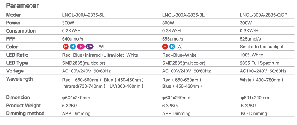 LED Grow Lights Horticulture LED Lights for plant growing LED Let it Grow