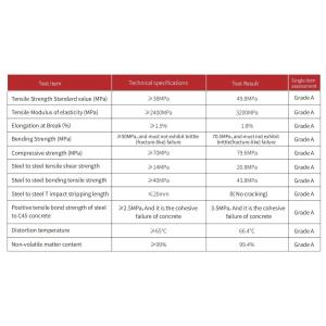 Carbon Fiber Composite Construction Modified Epoxy Resin Impregnated Adhesive